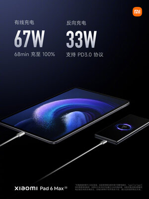 Xiaomi представила огромный планшет Pad 6 Max. Только посмотрите на монстра
