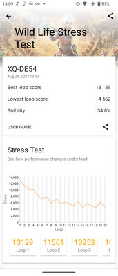 Sony пошла против всех, и получилось. Обзор компактного Xperia 5 V — Производительность. 13
