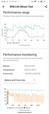 Sony пошла против всех, и получилось. Обзор компактного Xperia 5 V — Производительность. 14