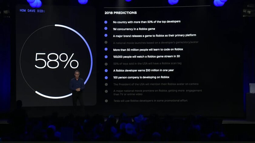 Дейтинг, школьные уроки и концерты: авторы Roblox рассказали о будущем платформы