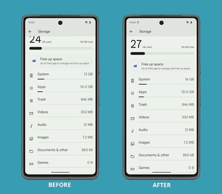 Почему системная папка Android весит так много: это баг, сброс до заводских не нужен