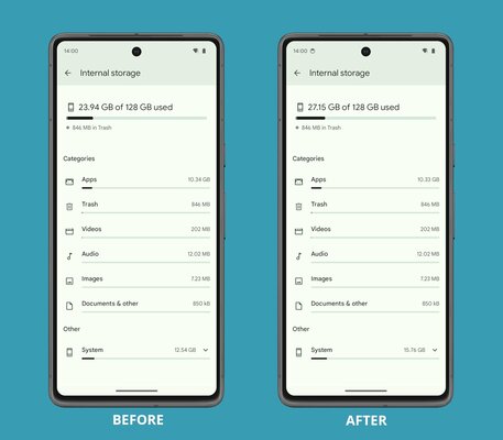 Почему системная папка Android весит так много: это баг, сброс до заводских не нужен