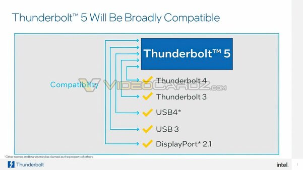 Представлен интерфейс Thunderbolt 5: пропускная способность до 120 Гбит/с и поддержка зарядки на 240 Вт