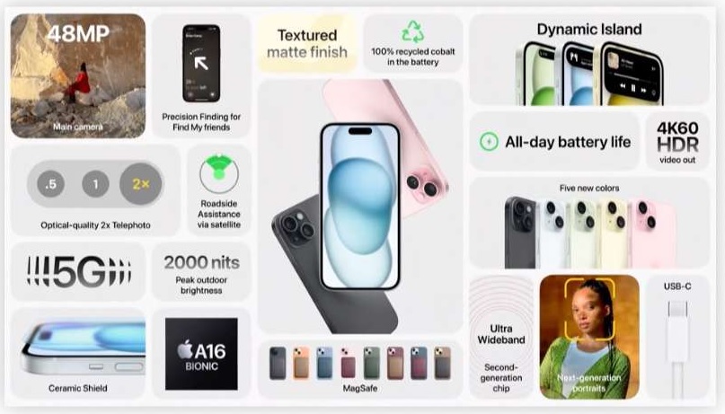 Apple представила iPhone 15 и iPhone 15 Plus: старый процессор, улучшенный экран и отказ от разъёма Lightning