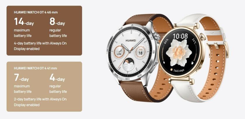 Представлены HUAWEI Watch GT 4: инновационные функции здоровья и новые кольца активности