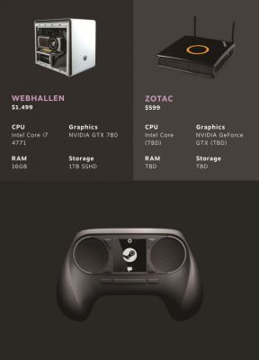 Первые прототипы Steam Machines