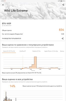 Этот недорогой планшет запросто трансформируется в рабочую машинку. Обзор Huawei MatePad 11,5 — Производительность и программное обеспечение. 6