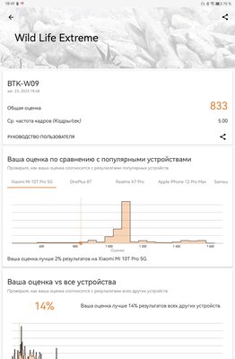 Этот недорогой планшет запросто трансформируется в рабочую машинку. Обзор Huawei MatePad 11,5 — Производительность и программное обеспечение. 18