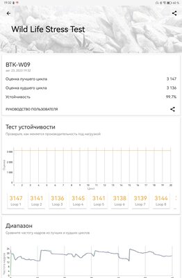 Этот недорогой планшет запросто трансформируется в рабочую машинку. Обзор Huawei MatePad 11,5 — Производительность и программное обеспечение. 21
