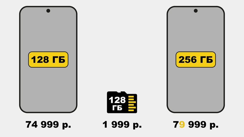 Как засунуть SIM и microSD в один лоток. Идеальное решение, но производителям не понравилось — Идея не прижилась, никто её не поддержал. 1