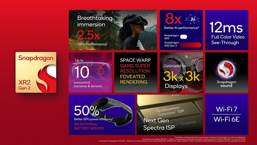 Qualcomm представила платформы AR/VR следующего поколения для тонких и лёгких гарнитур