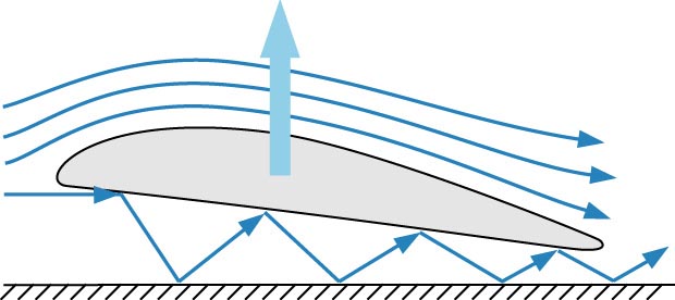 Экранопланы — уникальный транспорт, который не прижился