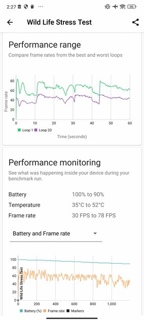 Лучший смартфон в своём классе с одним единственным недостатком: обзор Xiaomi 13T Pro