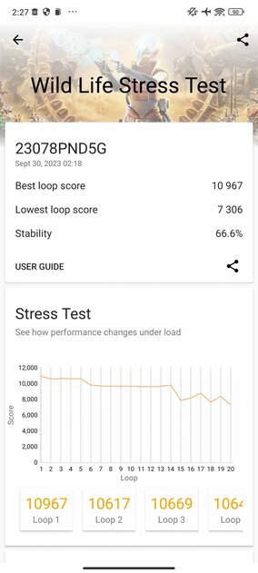 Лучший смартфон в своём классе с одним единственным недостатком: обзор Xiaomi 13T Pro
