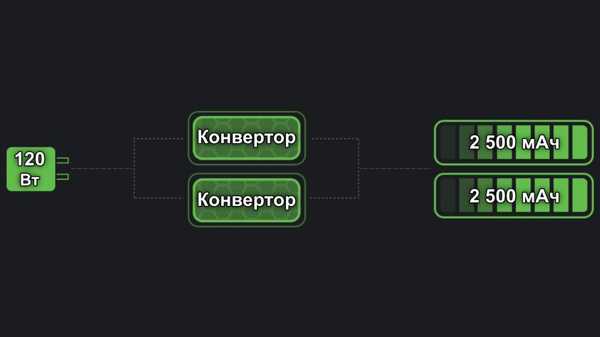 Уровни защиты батарей смартфонов. Что это такое и как посчитать — Аппаратный уровень: специальные компоненты и инженерные решения. 2