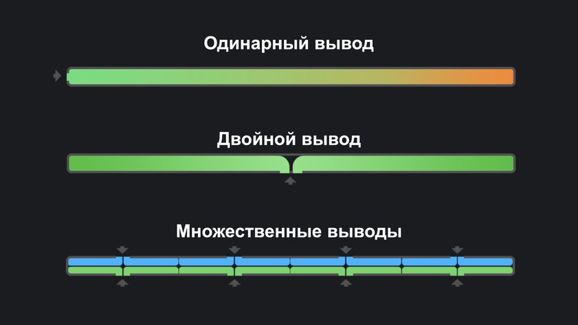 Уровни защиты батарей смартфонов. Что это такое и как посчитать — Аппаратный уровень: специальные компоненты и инженерные решения. 4