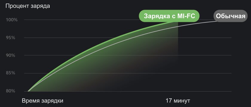 Уровни защиты батарей смартфонов. Что это такое и как посчитать — Программный уровень: необычные идеи и превентивные меры безопасности. 2