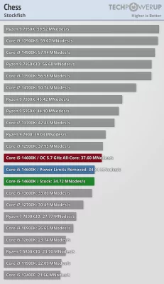 Обзор Intel Core i5-14600K: отличный недорогой процессор, который НЕ хочется покупать — Бенчмарки. 4