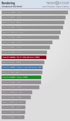 Обзор Intel Core i5-14600K: отличный недорогой процессор, который НЕ хочется покупать — Бенчмарки. 5