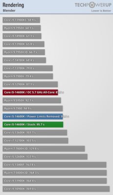 Обзор Intel Core i5-14600K: отличный недорогой процессор, который НЕ хочется покупать — Бенчмарки. 7