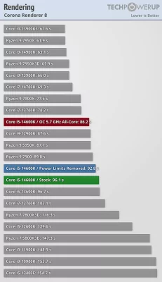 Обзор Intel Core i5-14600K: отличный недорогой процессор, который НЕ хочется покупать — Бенчмарки. 8