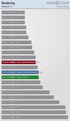 Обзор Intel Core i5-14600K: отличный недорогой процессор, который НЕ хочется покупать — Бенчмарки. 9