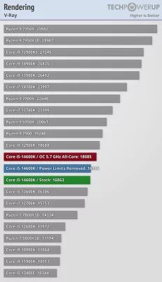Обзор Intel Core i5-14600K: отличный недорогой процессор, который НЕ хочется покупать — Бенчмарки. 10