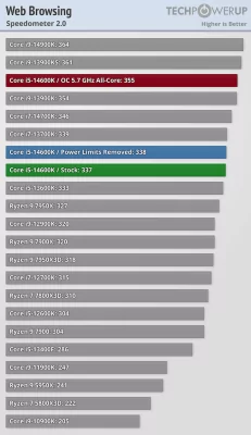 Обзор Intel Core i5-14600K: отличный недорогой процессор, который НЕ хочется покупать — Бенчмарки. 14