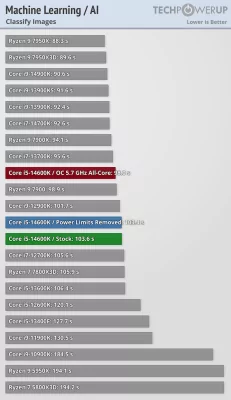 Обзор Intel Core i5-14600K: отличный недорогой процессор, который НЕ хочется покупать — Бенчмарки. 17