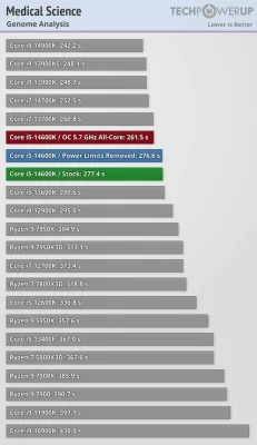 Обзор Intel Core i5-14600K: отличный недорогой процессор, который НЕ хочется покупать — Бенчмарки. 21