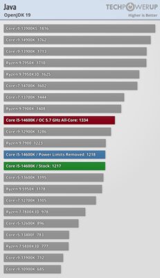 Обзор Intel Core i5-14600K: отличный недорогой процессор, который НЕ хочется покупать — Бенчмарки. 33