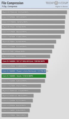 Обзор Intel Core i5-14600K: отличный недорогой процессор, который НЕ хочется покупать — Бенчмарки. 36