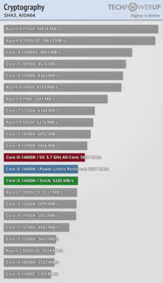 Обзор Intel Core i5-14600K: отличный недорогой процессор, который НЕ хочется покупать — Бенчмарки. 39