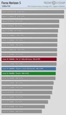 Обзор Intel Core i5-14600K: отличный недорогой процессор, который НЕ хочется покупать — Игры. 1
