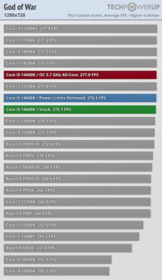 Обзор Intel Core i5-14600K: отличный недорогой процессор, который НЕ хочется покупать — Игры. 2