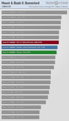 Обзор Intel Core i5-14600K: отличный недорогой процессор, который НЕ хочется покупать — Игры. 3
