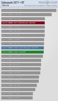 Обзор Intel Core i5-14600K: отличный недорогой процессор, который НЕ хочется покупать — Игры. 5