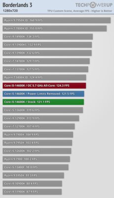 Обзор Intel Core i5-14600K: отличный недорогой процессор, который НЕ хочется покупать — Игры. 9