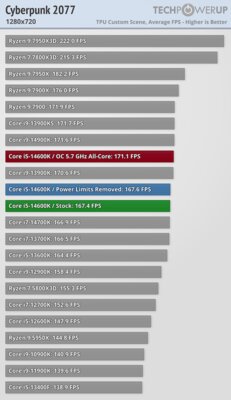Обзор Intel Core i5-14600K: отличный недорогой процессор, который НЕ хочется покупать — Игры. 11