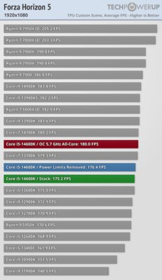 Обзор Intel Core i5-14600K: отличный недорогой процессор, который НЕ хочется покупать — Игры. 16