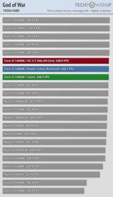 Обзор Intel Core i5-14600K: отличный недорогой процессор, который НЕ хочется покупать — Игры. 17