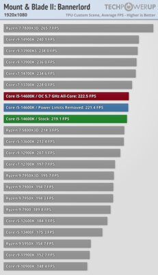 Обзор Intel Core i5-14600K: отличный недорогой процессор, который НЕ хочется покупать — Игры. 18
