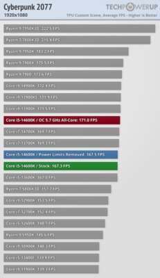 Обзор Intel Core i5-14600K: отличный недорогой процессор, который НЕ хочется покупать — Игры. 26