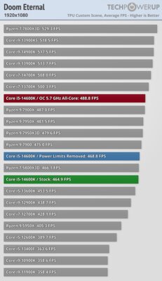 Обзор Intel Core i5-14600K: отличный недорогой процессор, который НЕ хочется покупать — Игры. 27