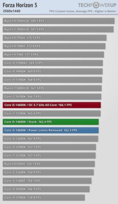 Обзор Intel Core i5-14600K: отличный недорогой процессор, который НЕ хочется покупать — Игры. 31