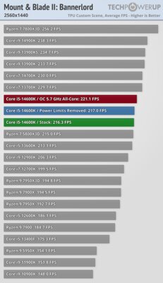 Обзор Intel Core i5-14600K: отличный недорогой процессор, который НЕ хочется покупать — Игры. 33