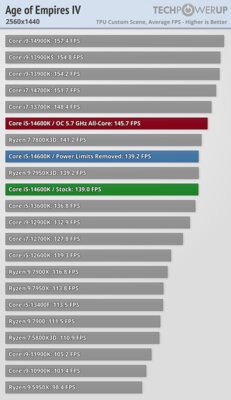 Обзор Intel Core i5-14600K: отличный недорогой процессор, который НЕ хочется покупать — Игры. 37