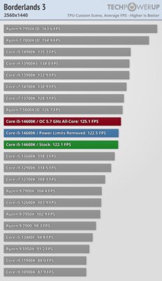 Обзор Intel Core i5-14600K: отличный недорогой процессор, который НЕ хочется покупать — Игры. 39