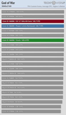 Обзор Intel Core i5-14600K: отличный недорогой процессор, который НЕ хочется покупать — Игры. 47