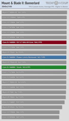 Обзор Intel Core i5-14600K: отличный недорогой процессор, который НЕ хочется покупать — Игры. 48